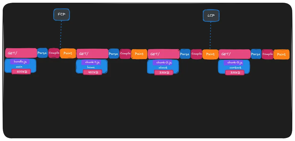 Multiple chunk files